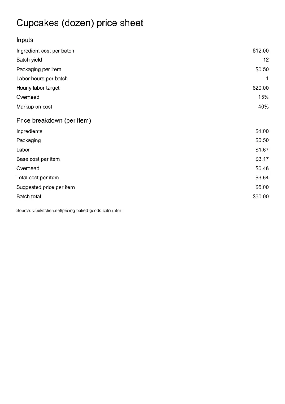 Printed price sheet showing the cost breakdown and suggested price per cupcake