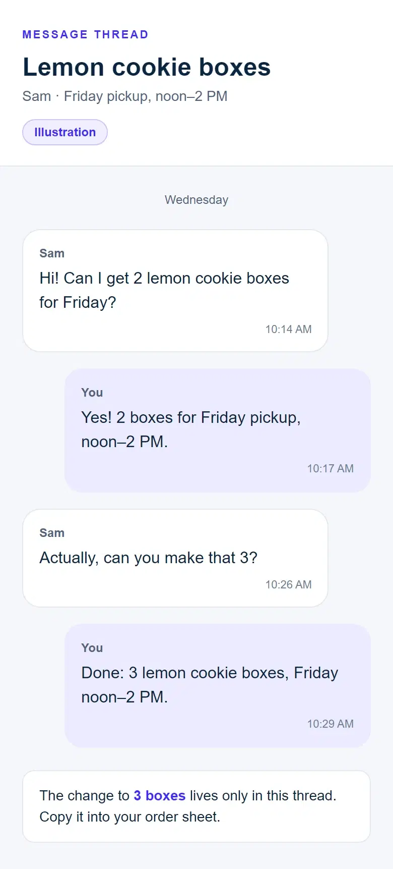 Illustration: a message thread in which Sam orders 2 lemon cookie boxes for Friday, then changes the order to 3.